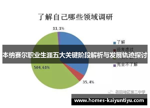 本纳赛尔职业生涯五大关键阶段解析与发展轨迹探讨