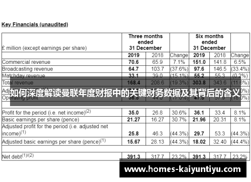 如何深度解读曼联年度财报中的关键财务数据及其背后的含义