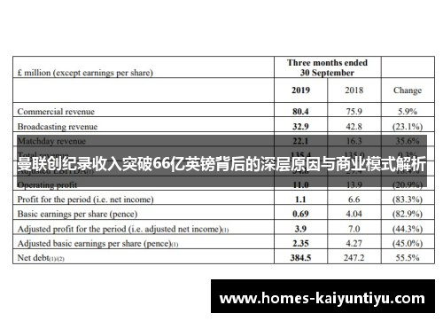 曼联创纪录收入突破66亿英镑背后的深层原因与商业模式解析