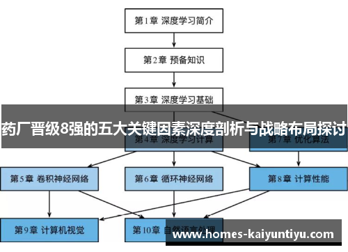 药厂晋级8强的五大关键因素深度剖析与战略布局探讨