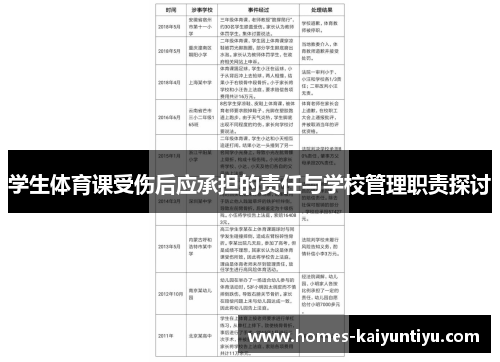 学生体育课受伤后应承担的责任与学校管理职责探讨